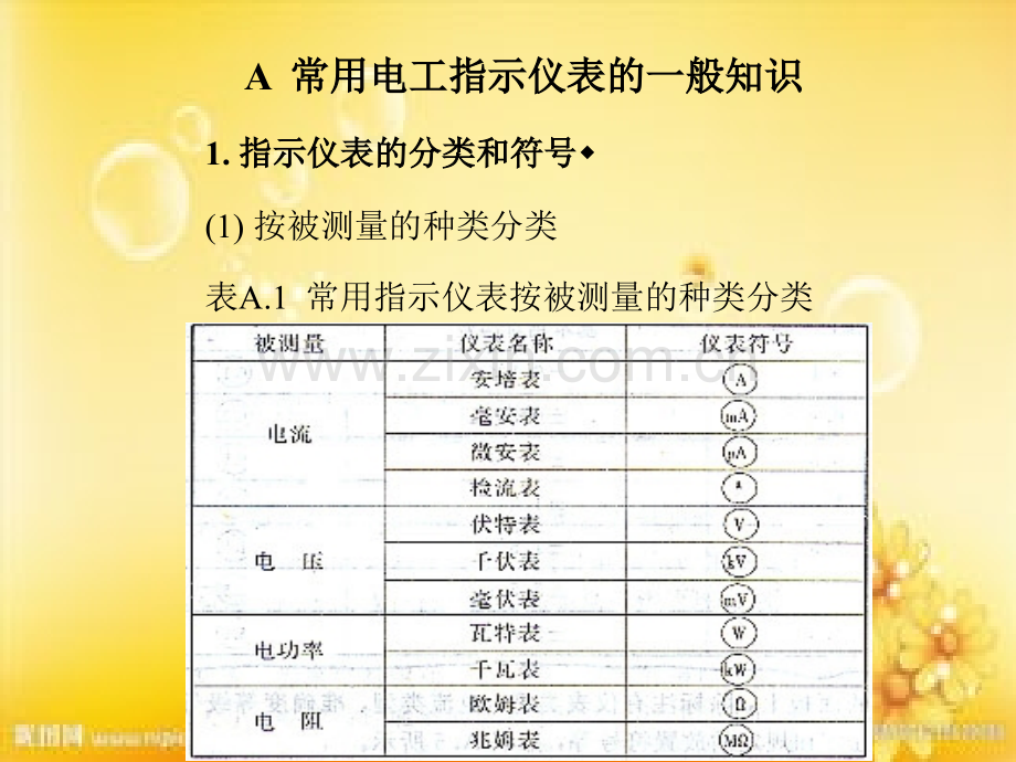 电工电子仪表常用知识ppt.ppt_第3页