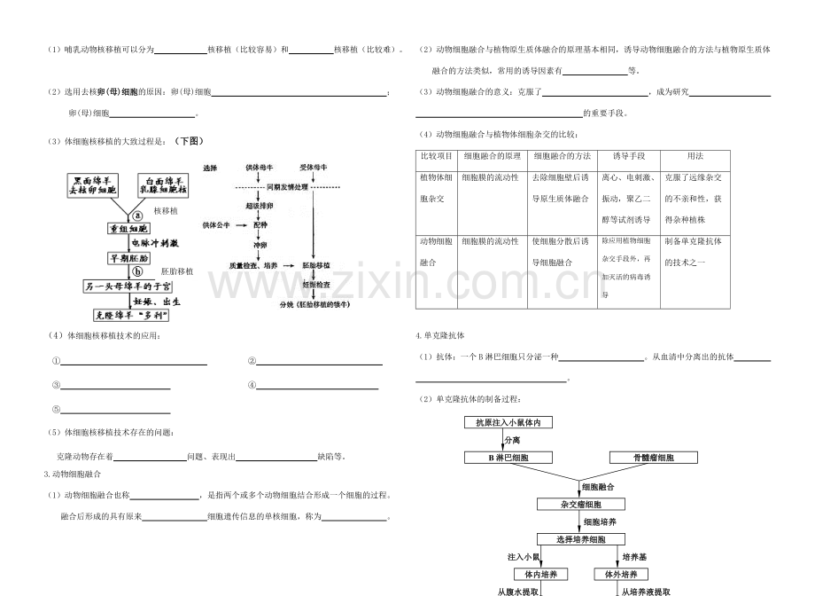 细胞工程知识点填空附答案.pdf_第2页