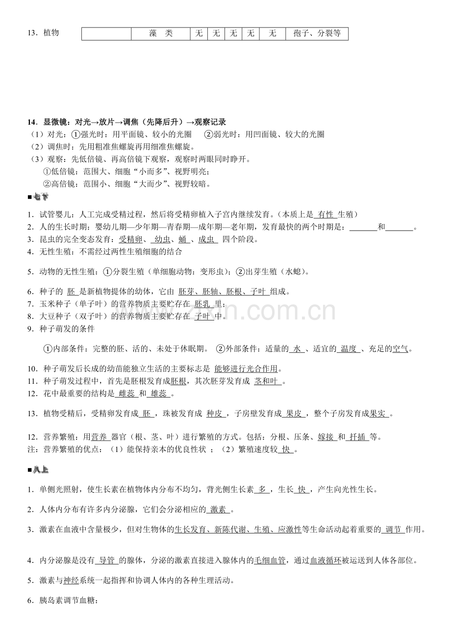 2019浙江省温州市中考科学生物部分知识点(识记).pdf_第2页