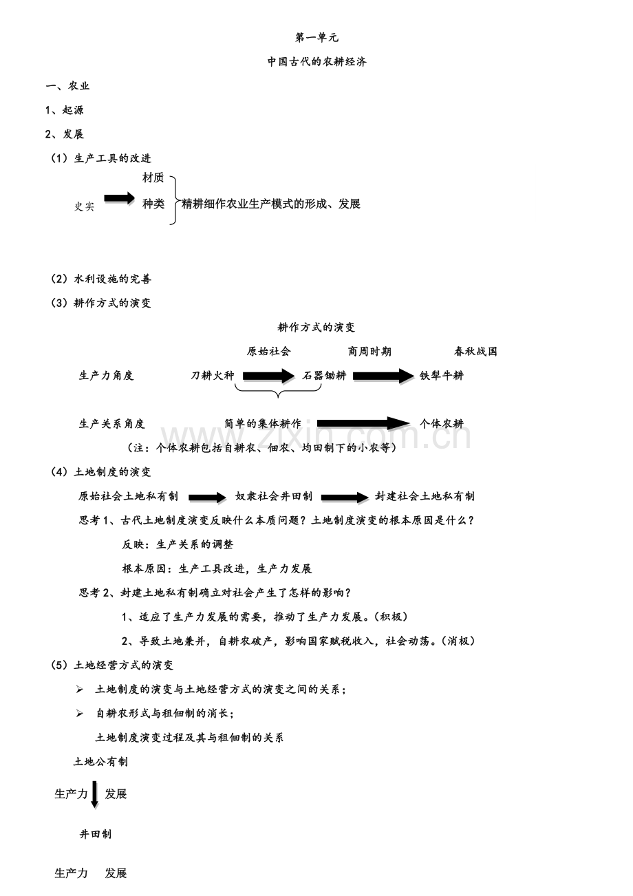 历史必修二知识点.doc_第1页