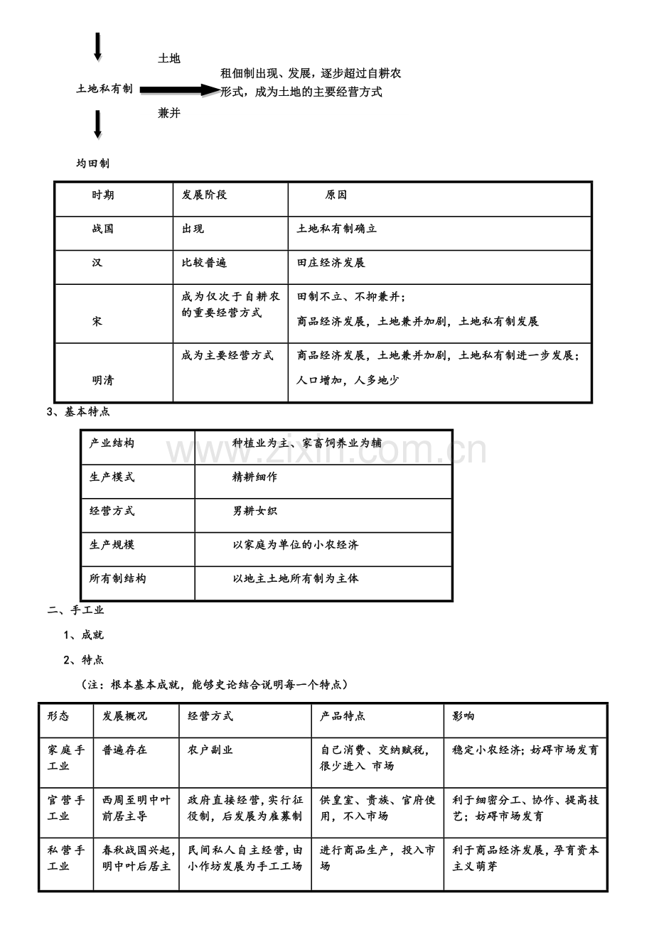 历史必修二知识点.doc_第2页