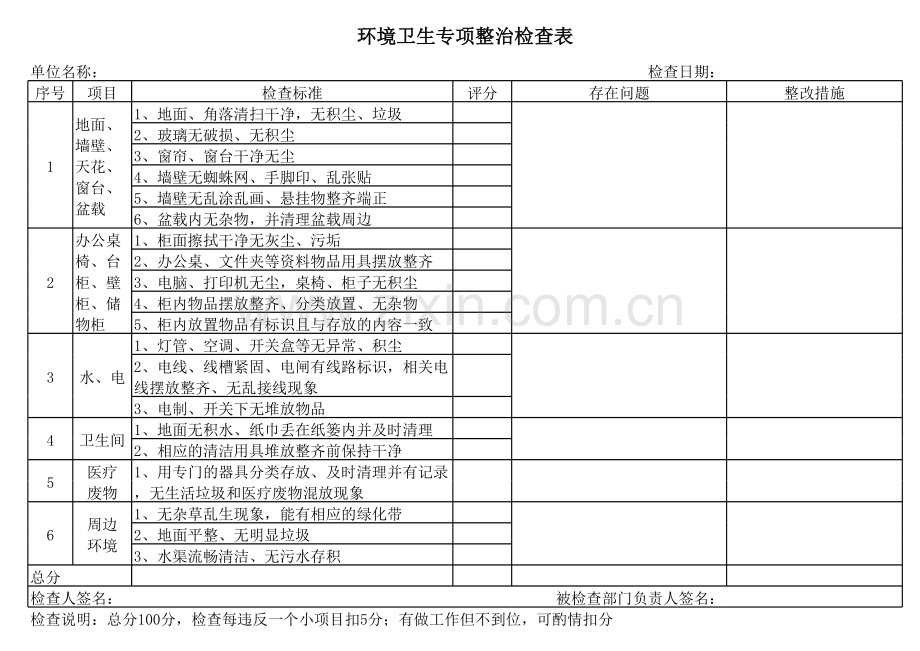 环境卫生检查表(1).xls_第1页