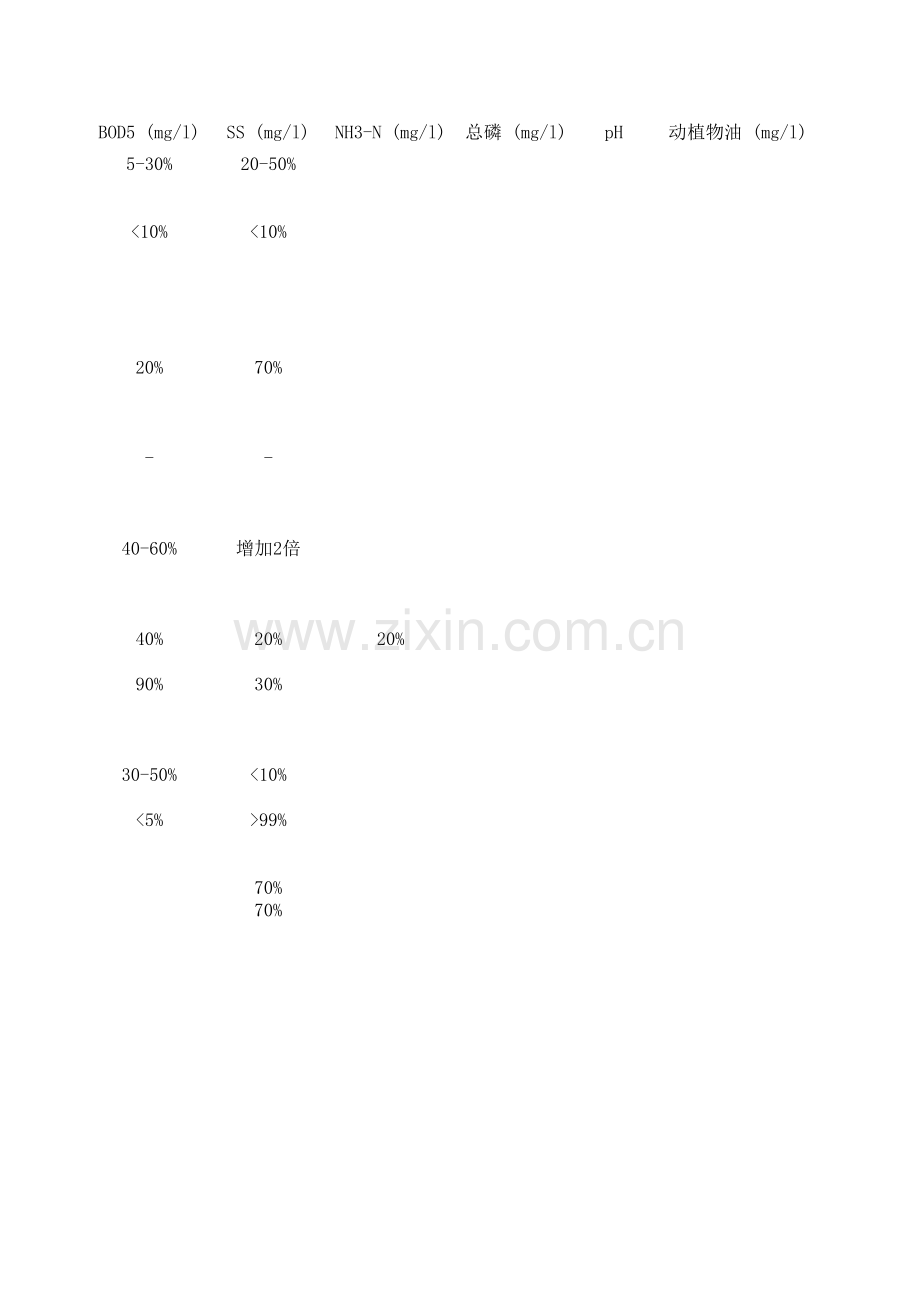 构筑物去除率.xls_第2页