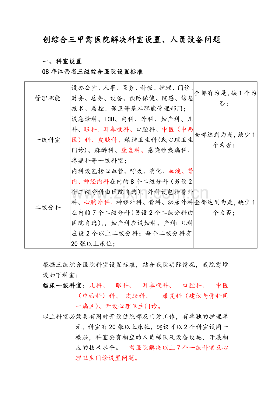 医院科室设置.doc_第1页