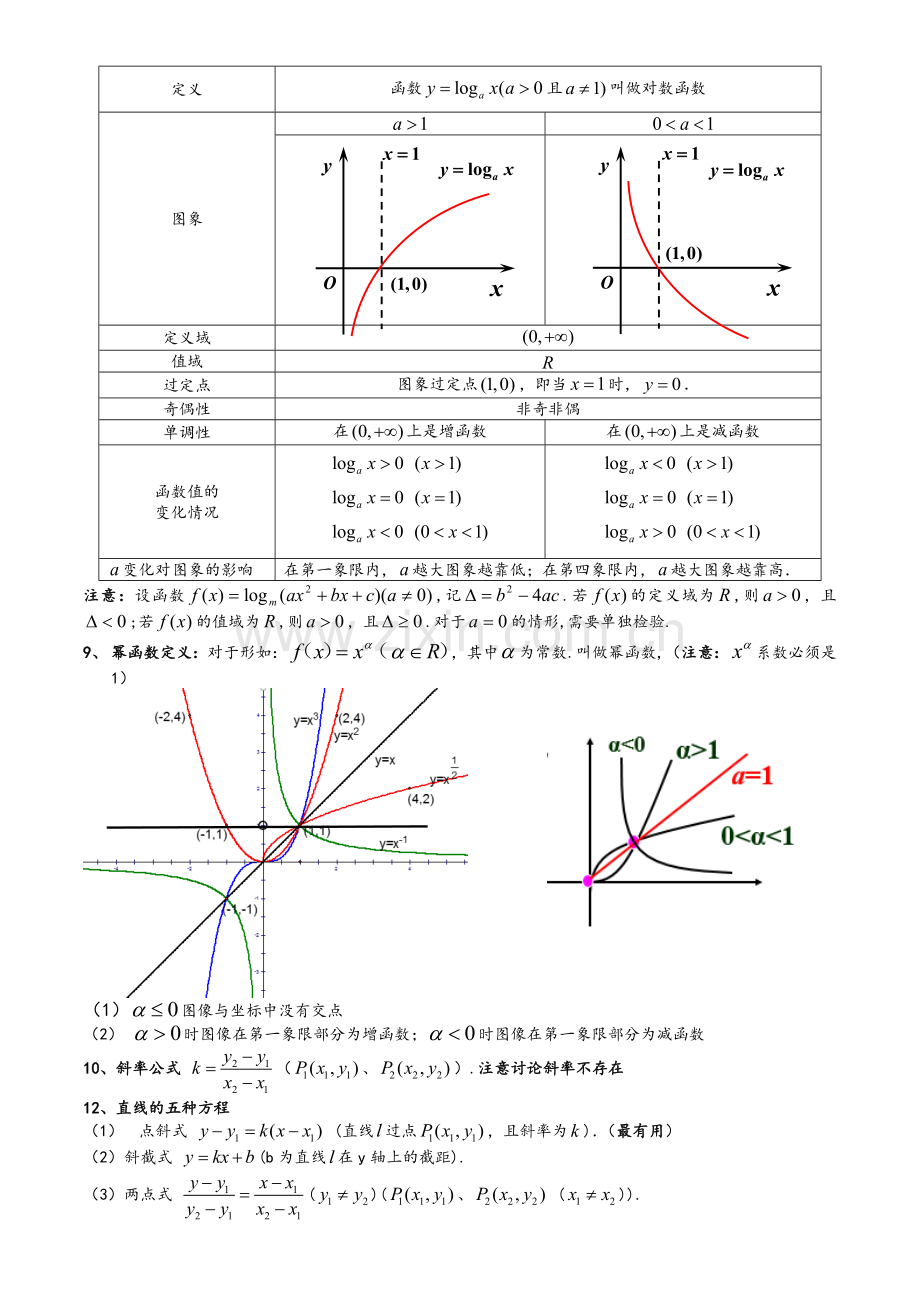 高一必修一、必修二知识点整理.doc_第3页