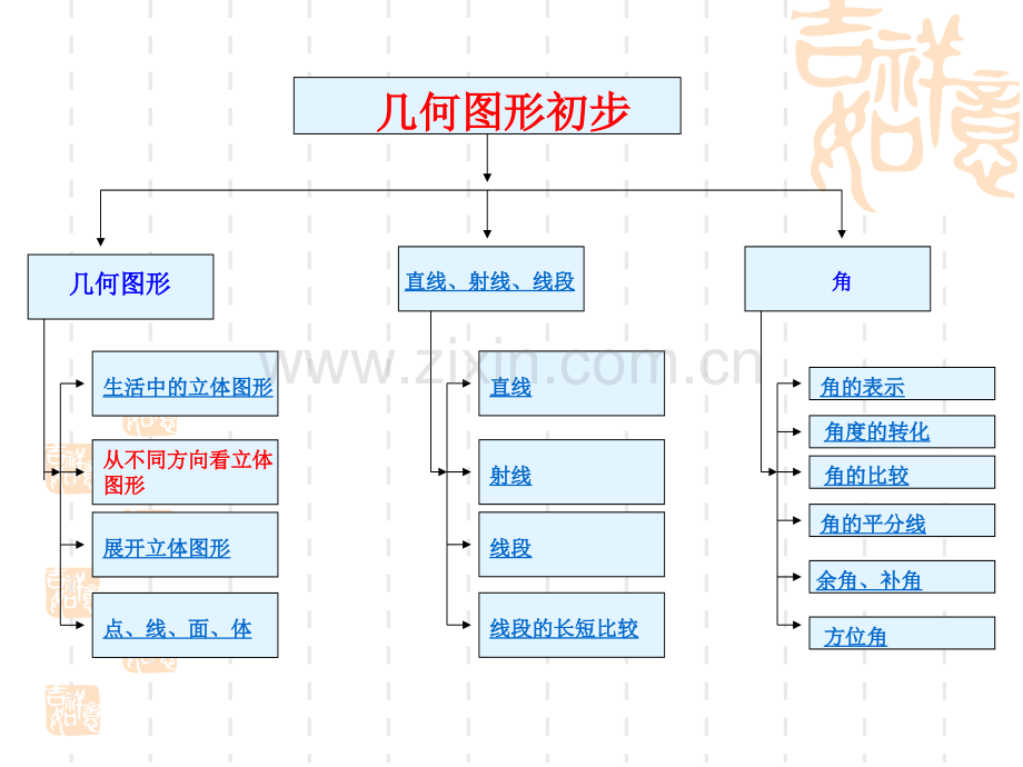 《几何图形初步》复习好.ppt_第2页