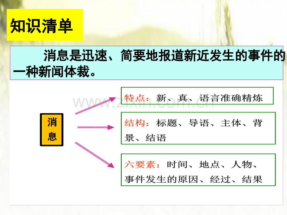 应用文写作-消息ppt.ppt_第2页