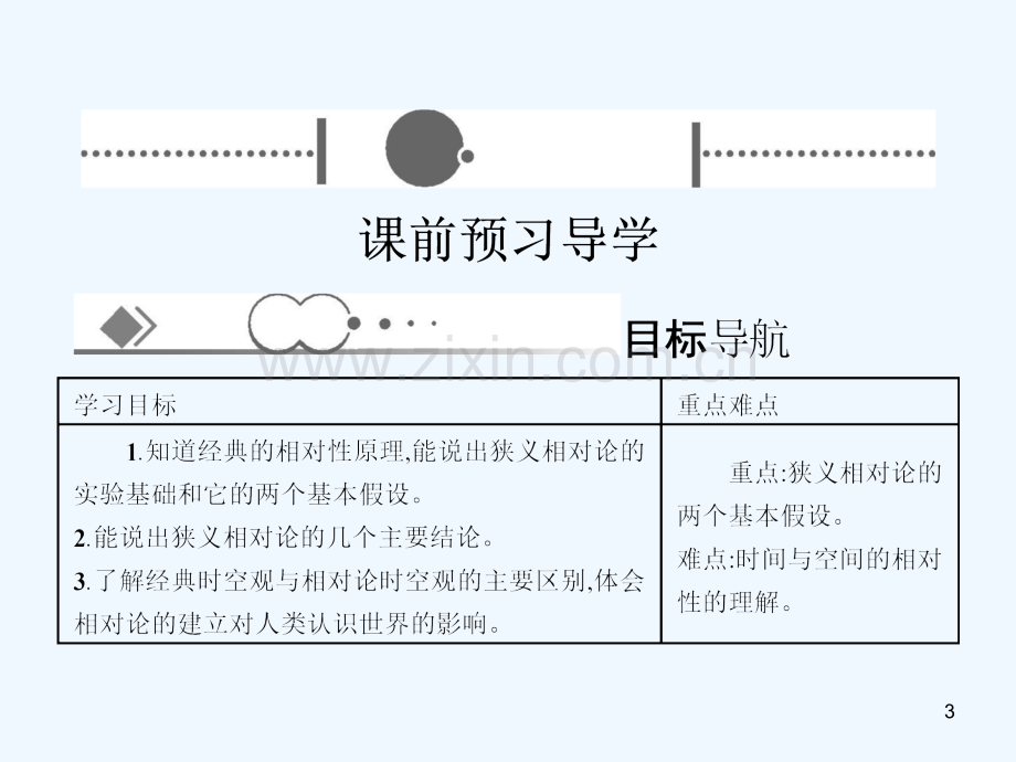 相对论简介-PPT课件.ppt_第3页