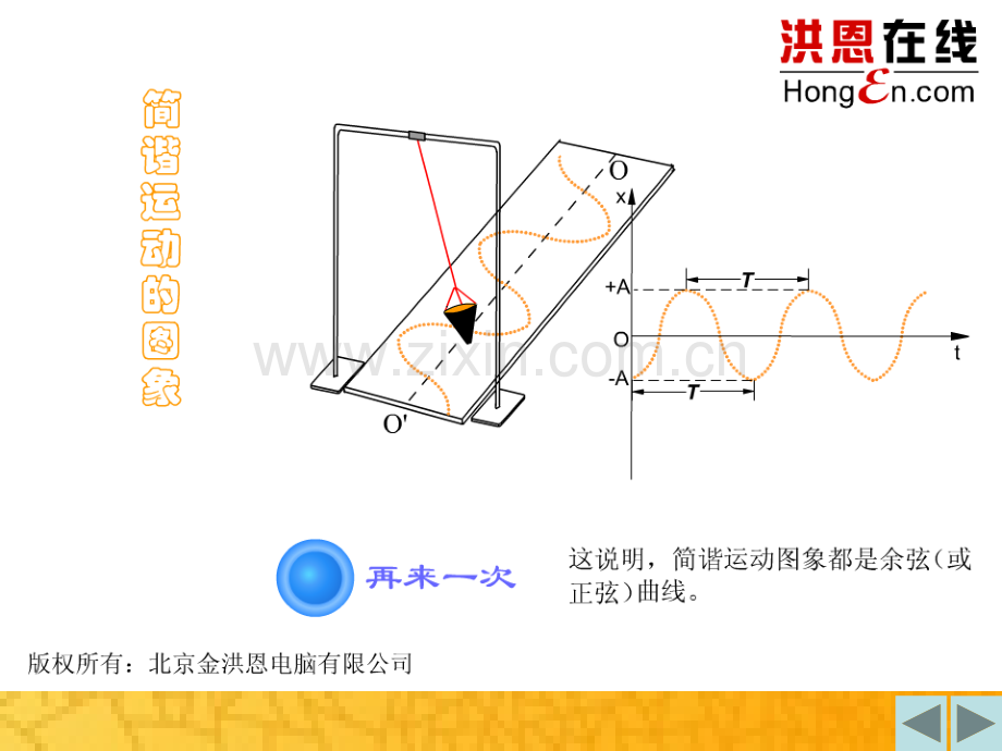 1.4.1正弦函数与余弦函数的图象(孙印华优质课比赛课件).ppt_第1页