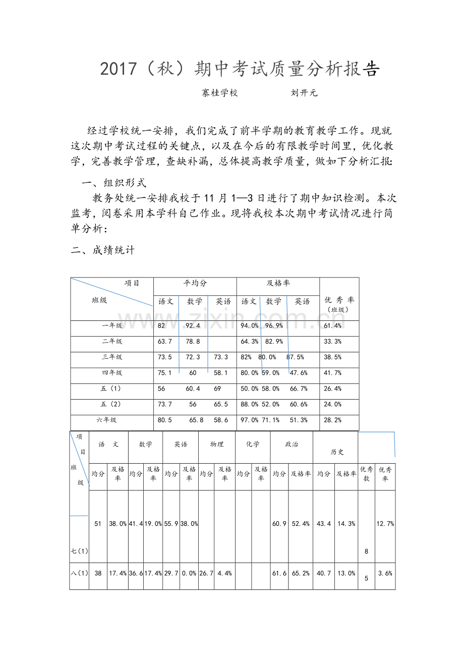 期中考试质量分析方案报告.doc_第1页