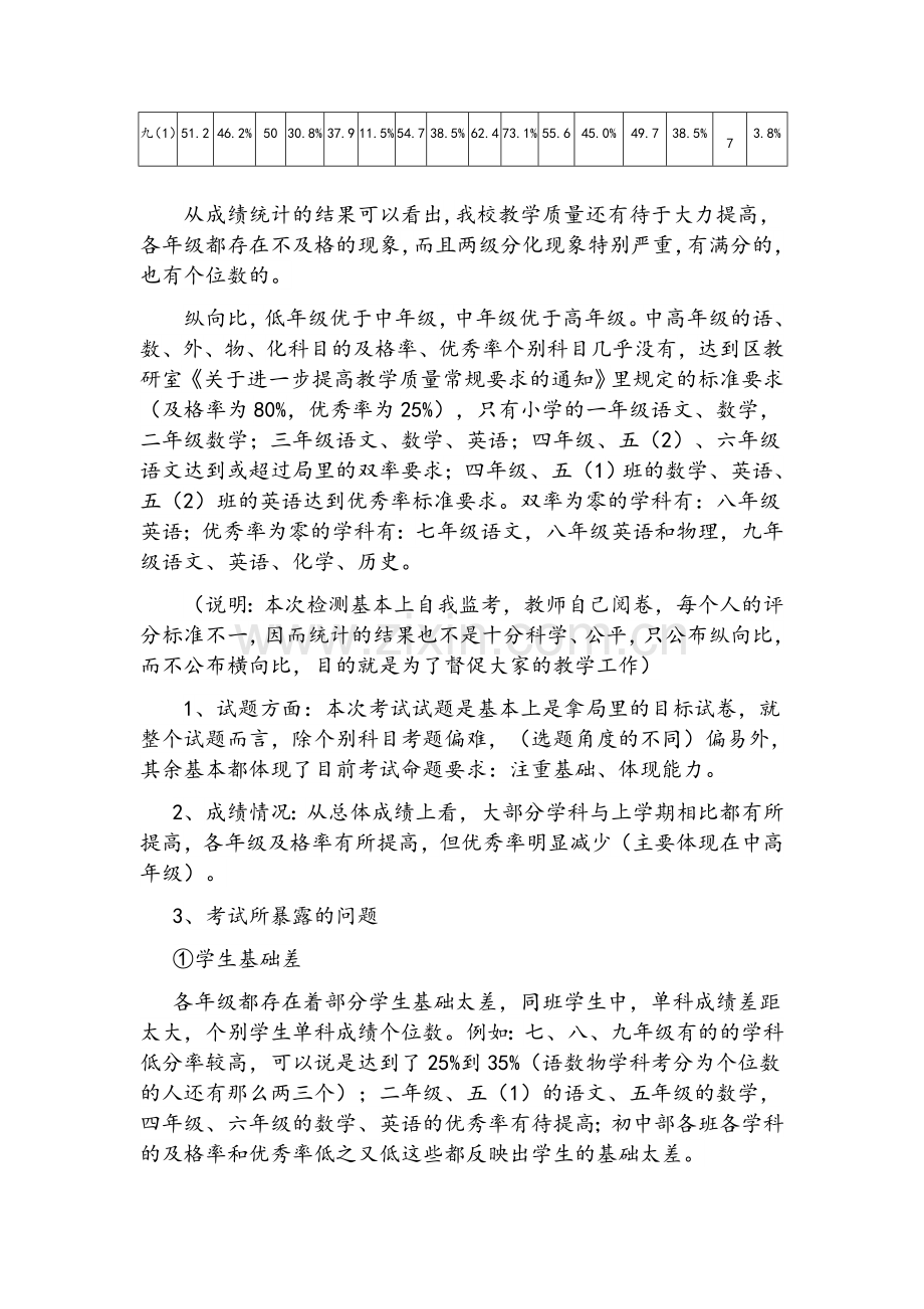 期中考试质量分析方案报告.doc_第2页