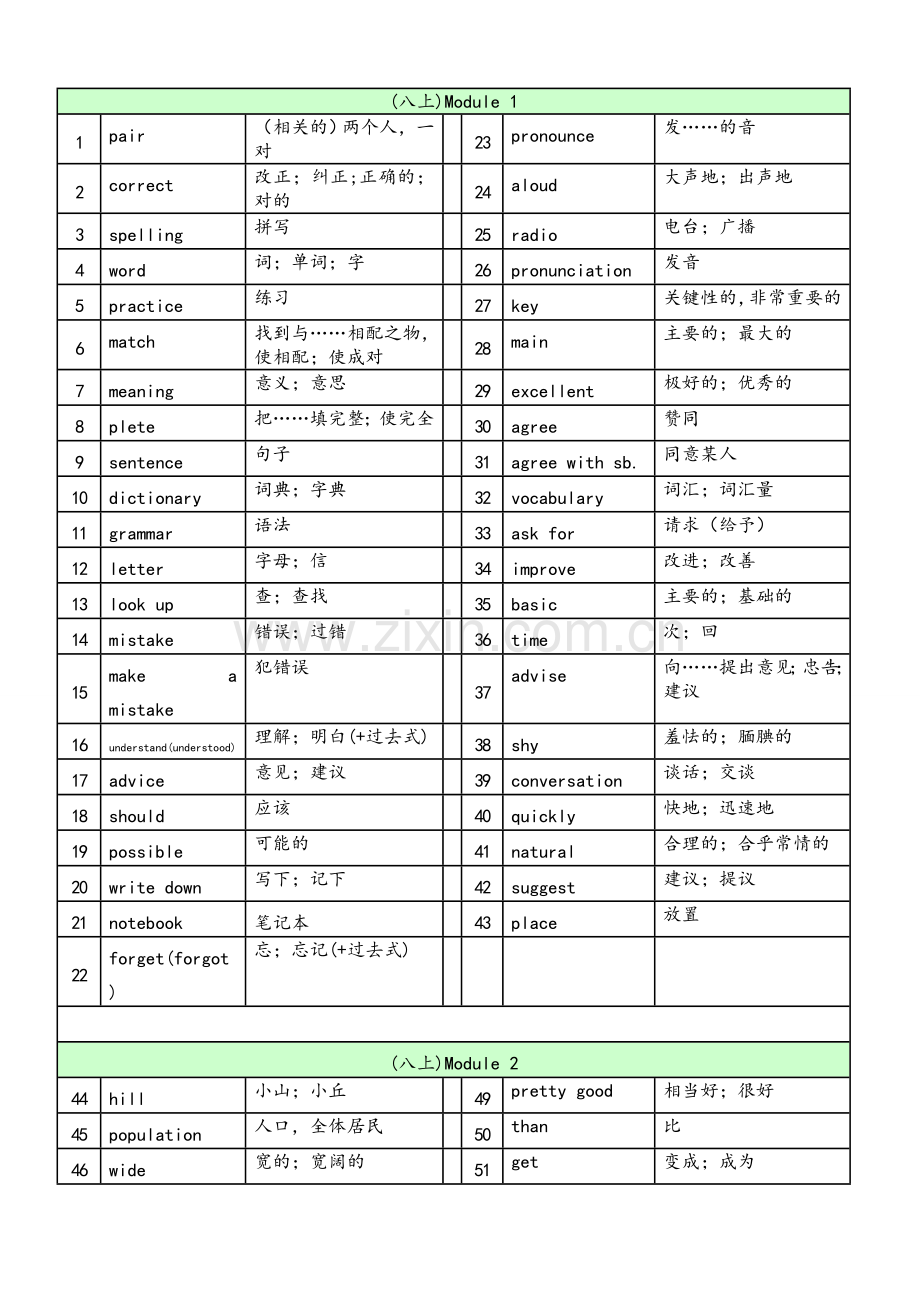 外研版英语八年级上单词表.doc_第1页