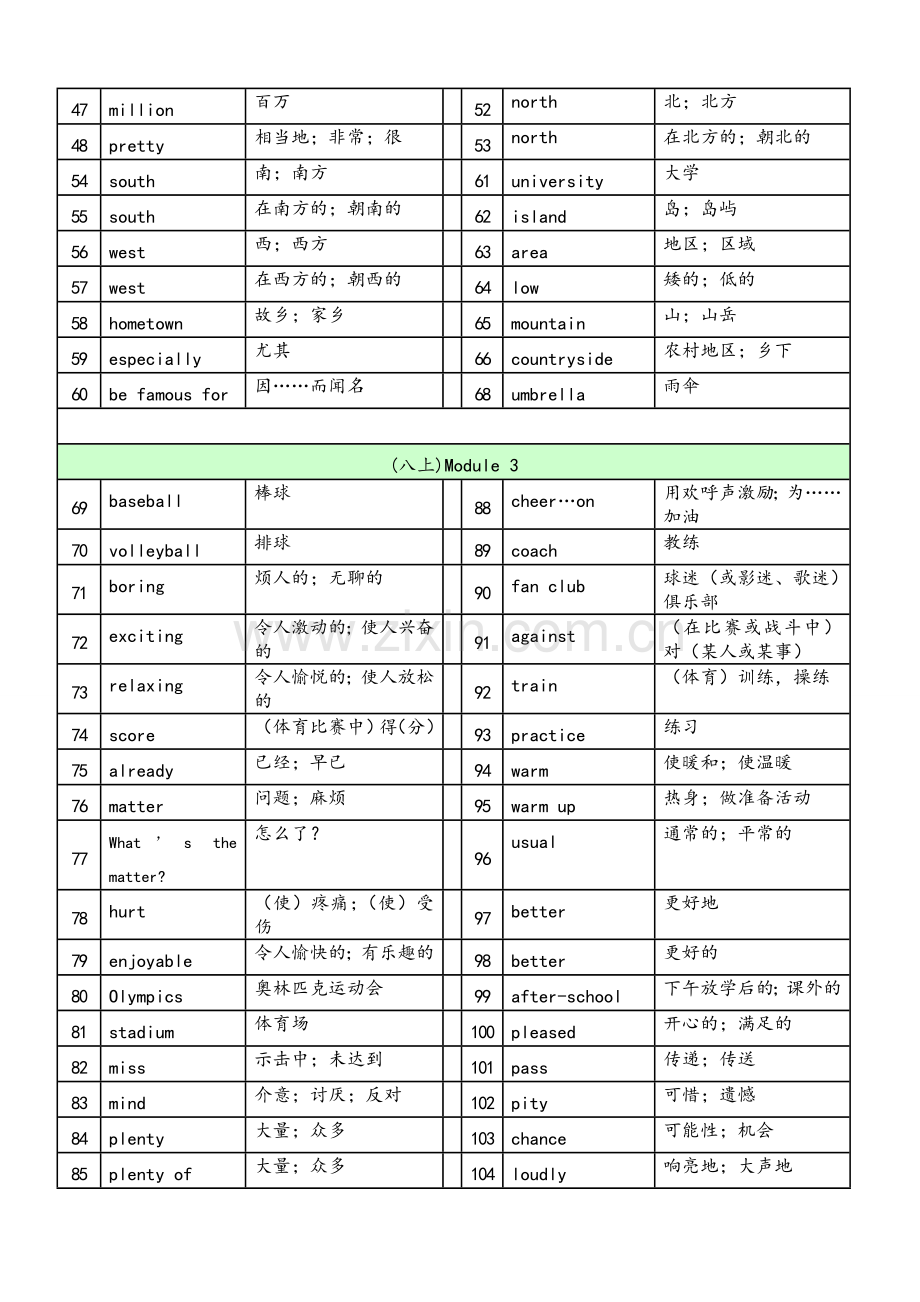 外研版英语八年级上单词表.doc_第2页