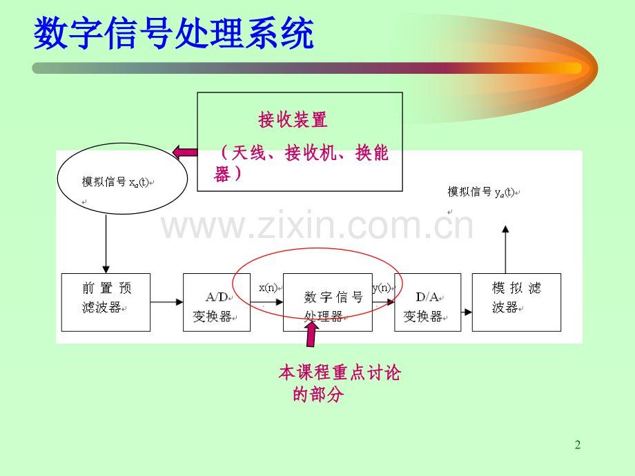 数字信号处理第一章.ppt_第2页