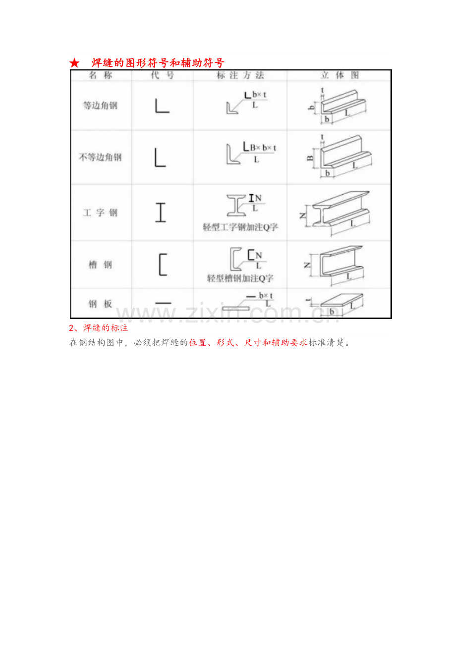 钢结构入门基础知识.doc_第2页