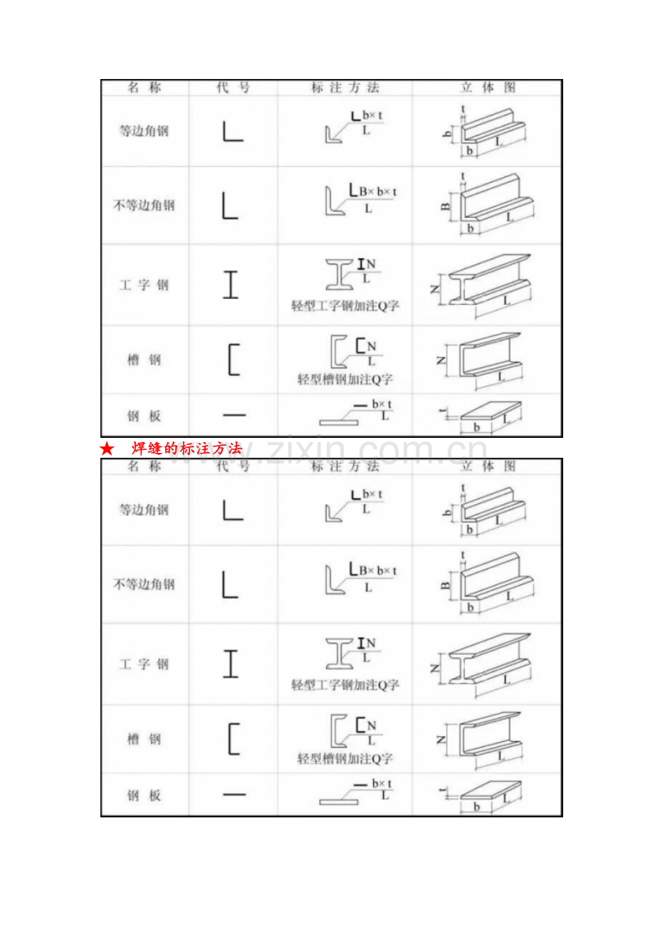 钢结构入门基础知识.doc_第3页