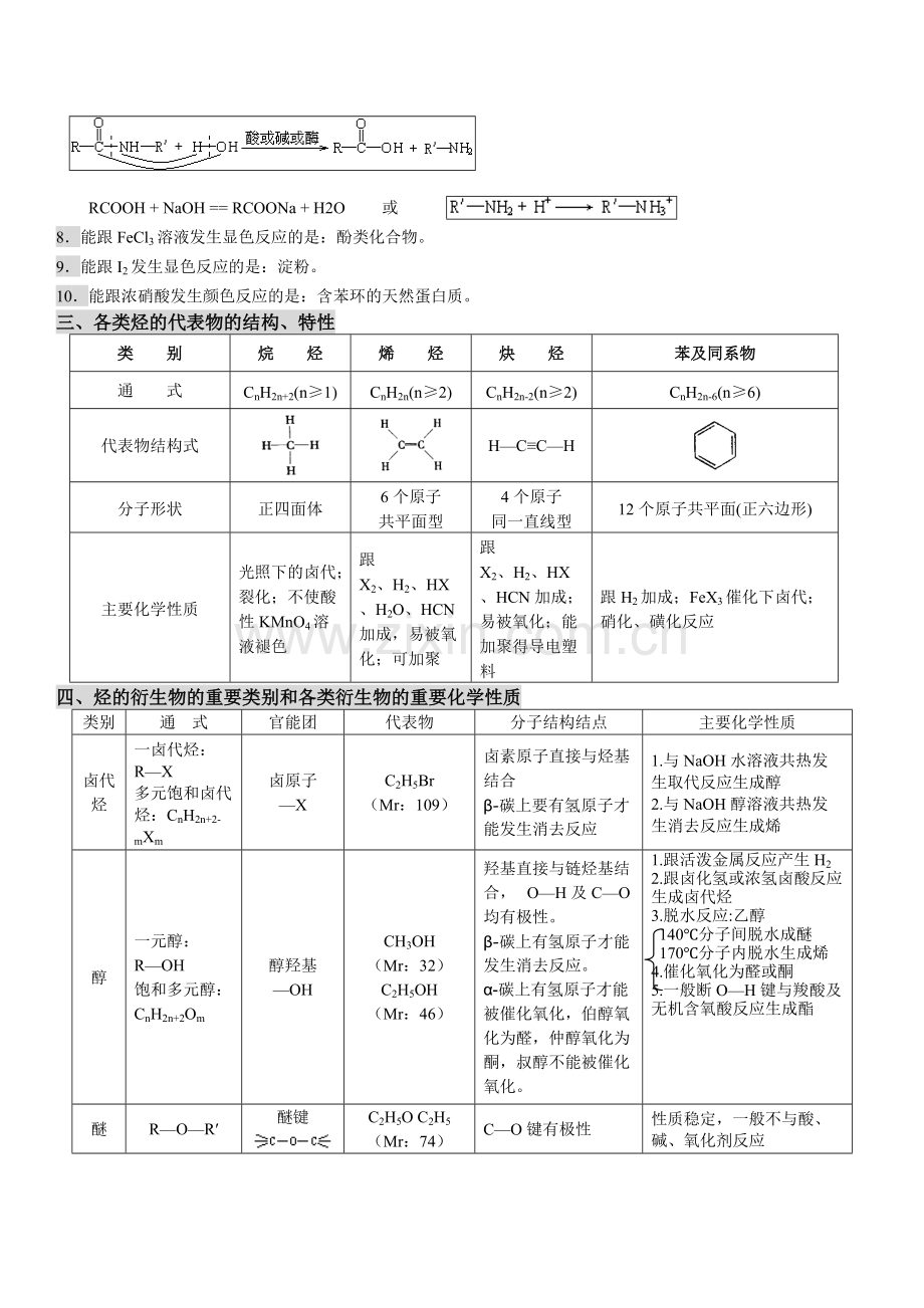 高中有机化学基础知识点整理.pdf_第3页