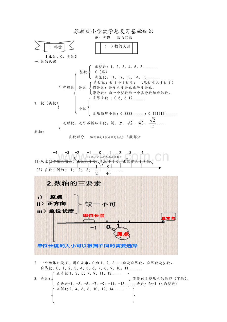 新苏教版小学数学总复习基础知识.doc_第1页