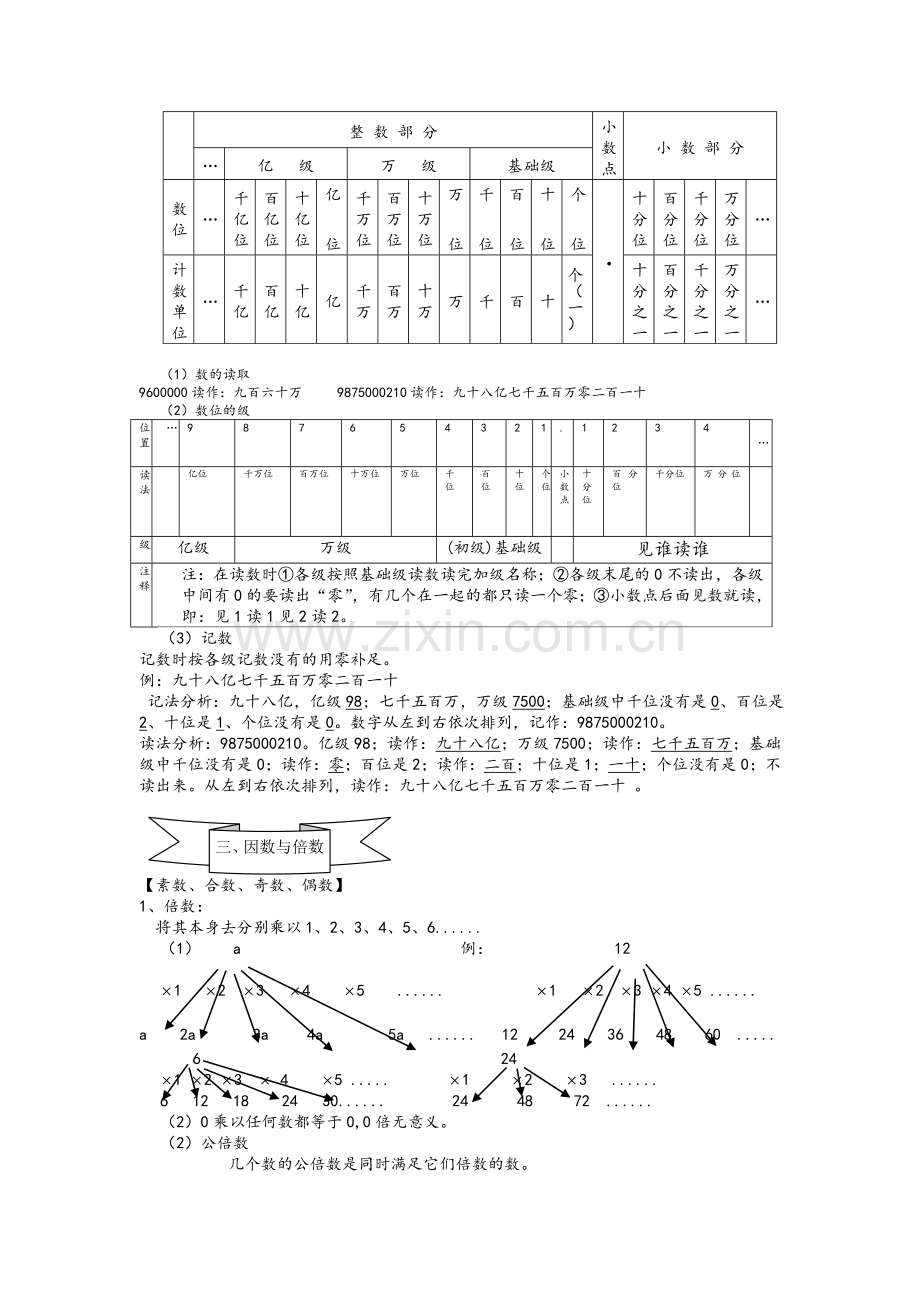 新苏教版小学数学总复习基础知识.doc_第3页