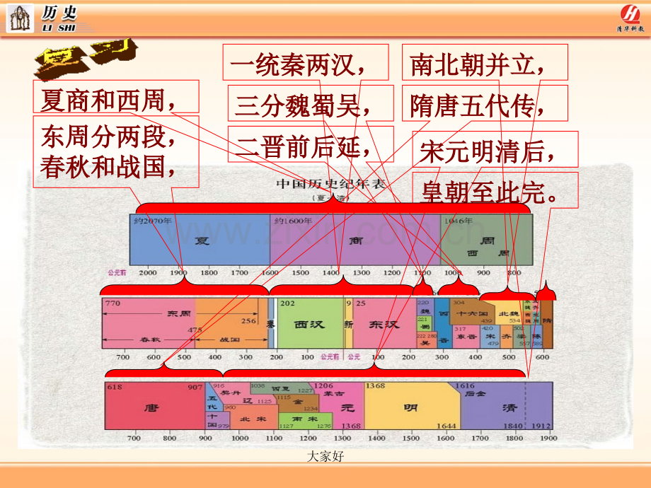 隋朝的统一与灭亡.ppt_第1页