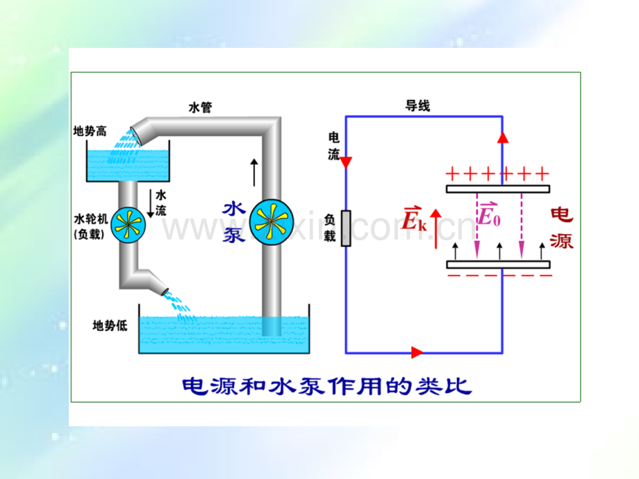 大学物理电磁感应-PPT.ppt_第3页