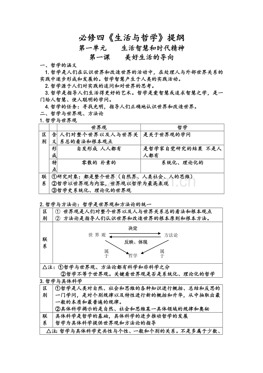 高中政治哲学提纲.doc_第1页