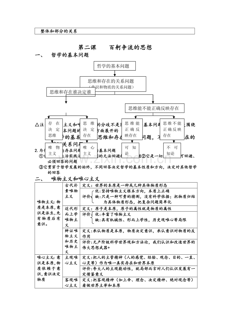 高中政治哲学提纲.doc_第2页