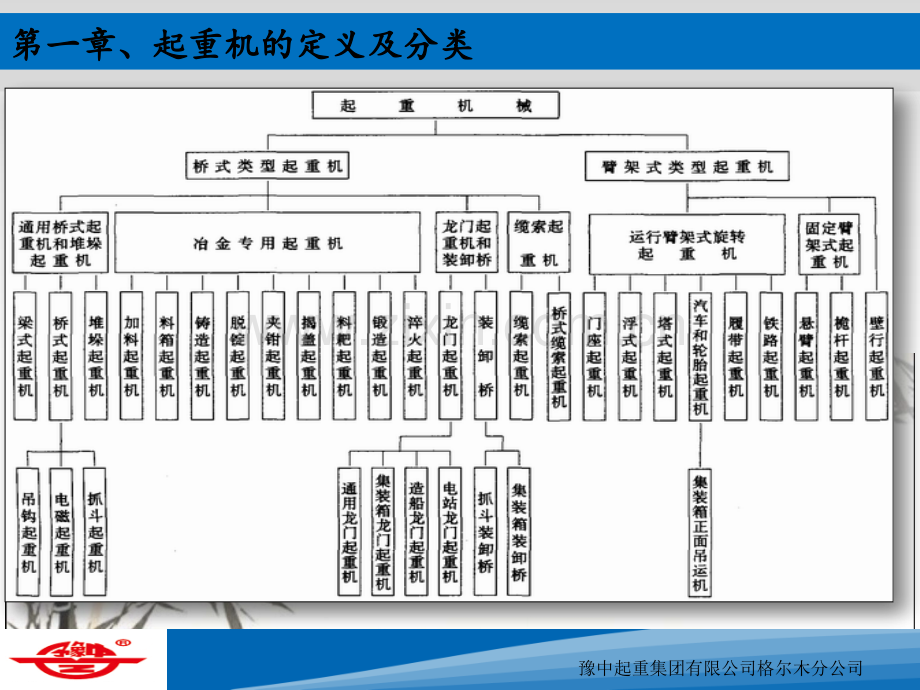 起重机基本结构及原理ppt.ppt_第2页