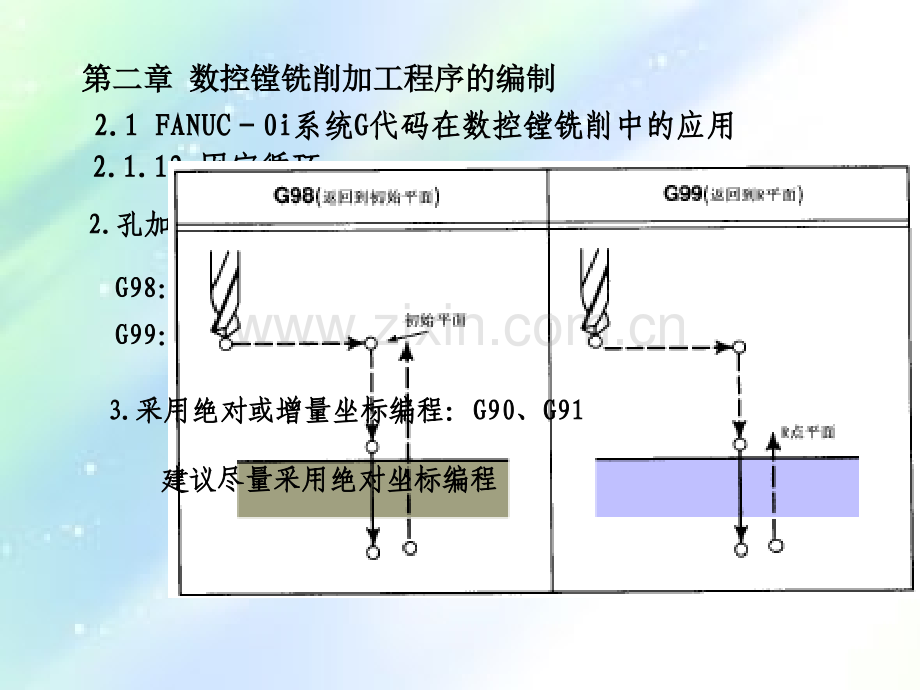 数控加工中心固定循环指令介绍ppt.ppt_第1页