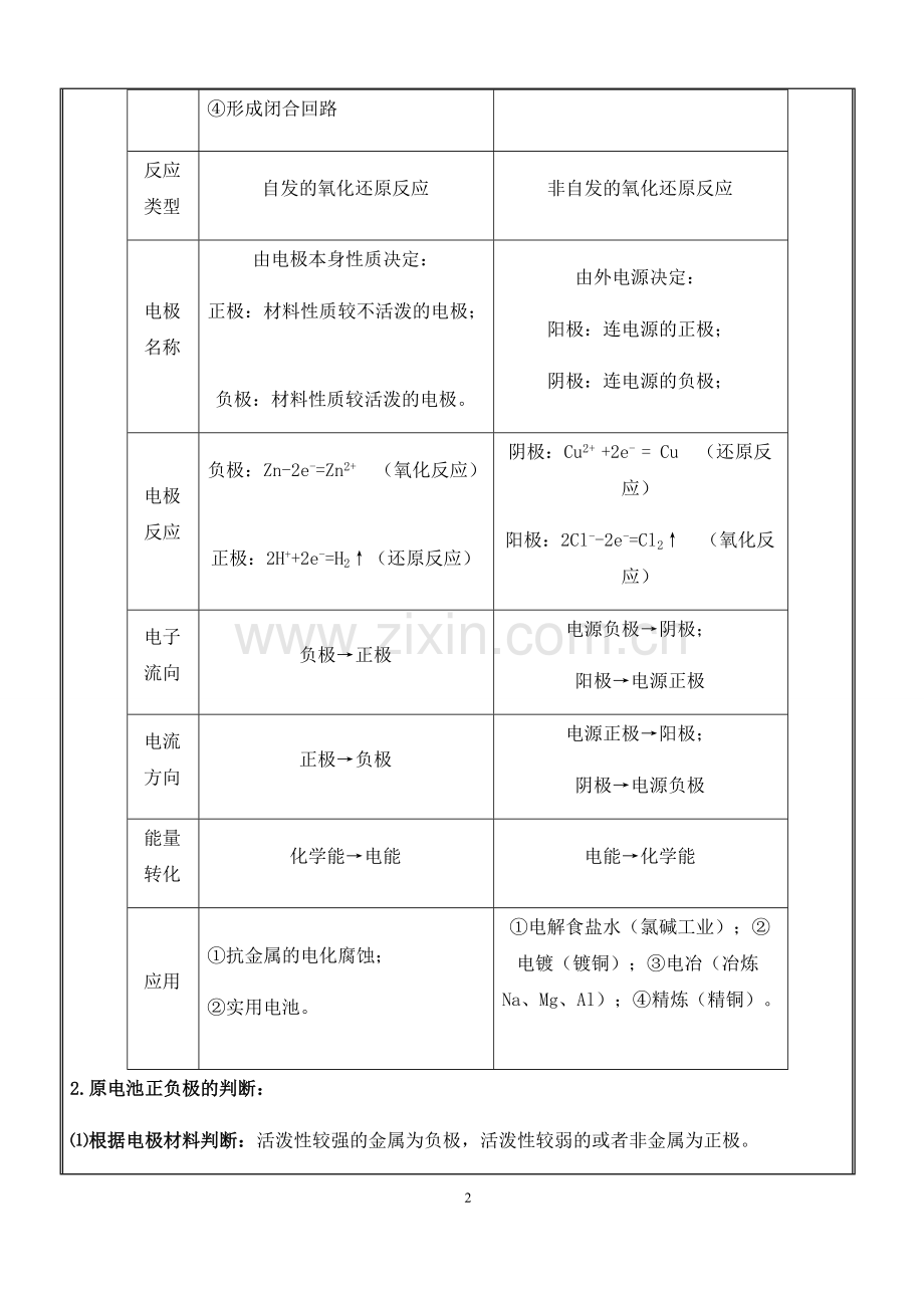 高中化学选修4原电池与电解池讲义及习题(含答案).pdf_第2页