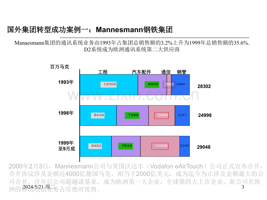 XX风险投资战略项目报告20p.ppt_第3页