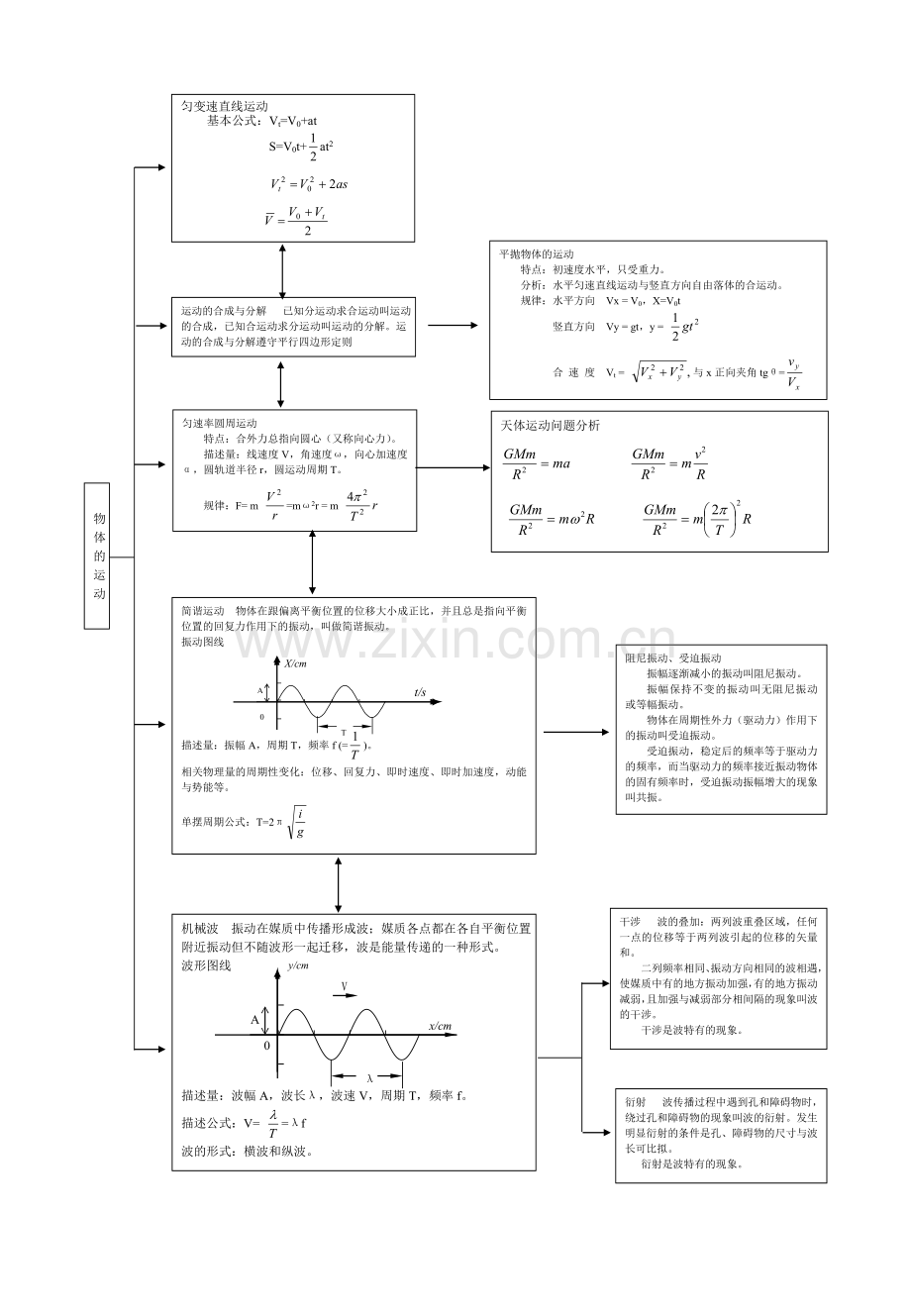 图解高三物理知识结构.doc_第2页