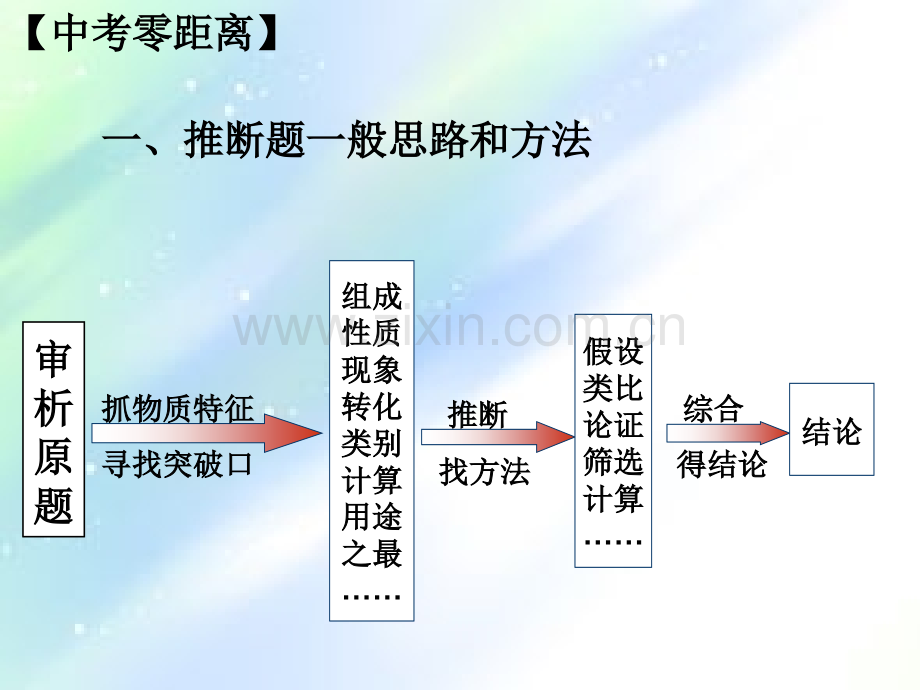 初中化学推断题专题-PPT.ppt_第2页