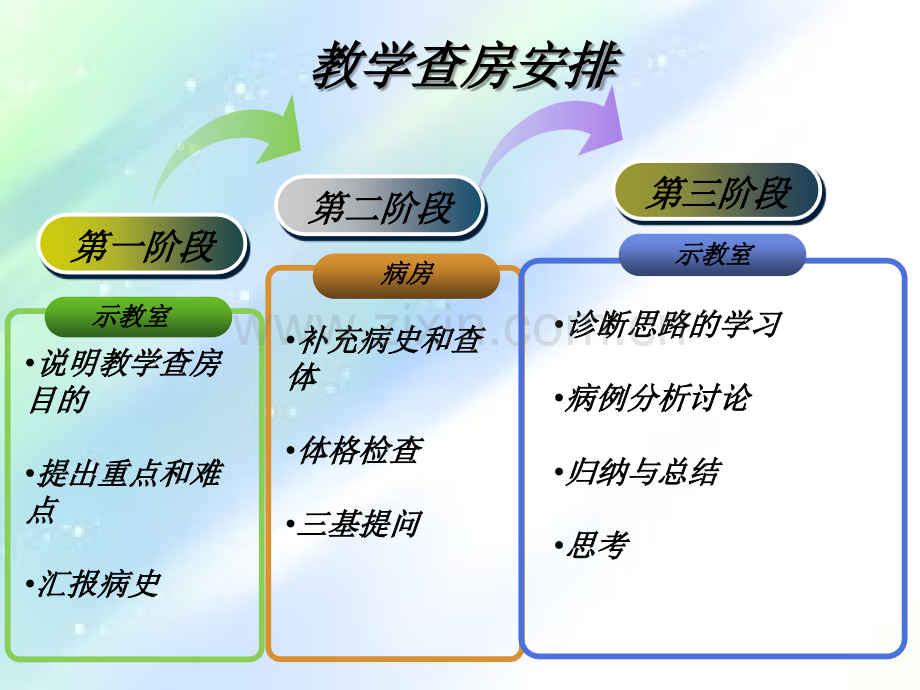 教学查房异位妊娠ppt.ppt_第3页