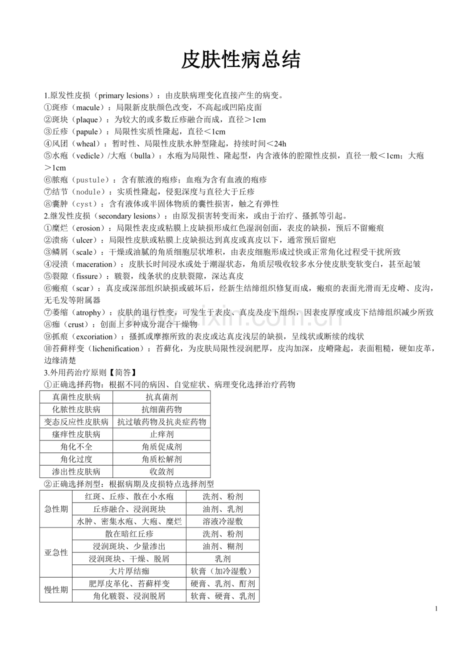 皮肤性病学-总结.pdf_第1页