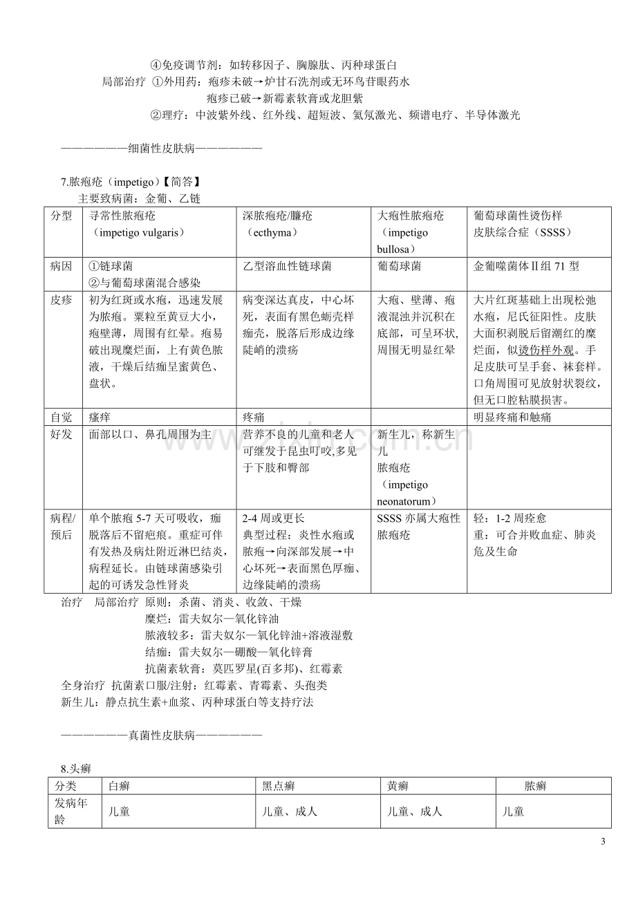 皮肤性病学-总结.pdf_第3页