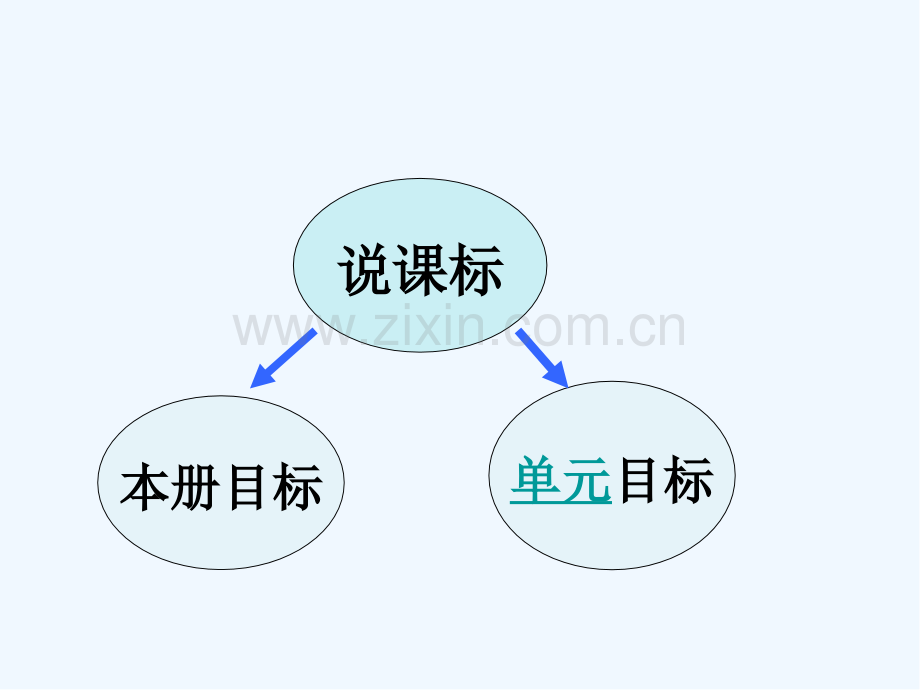 二年级语文上第五单元知识树-PPT.pptx_第3页