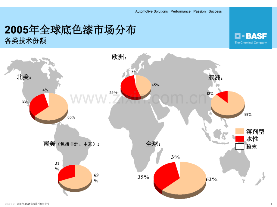 BASF水性底色漆-2010解析.ppt_第3页