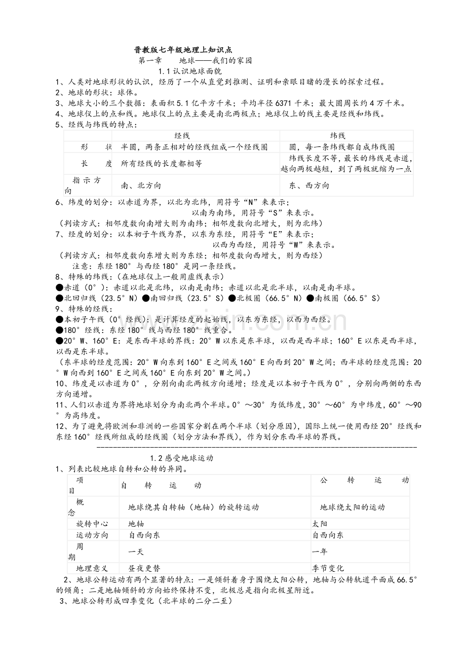 晋教版七年级地理上知识点1.doc_第1页