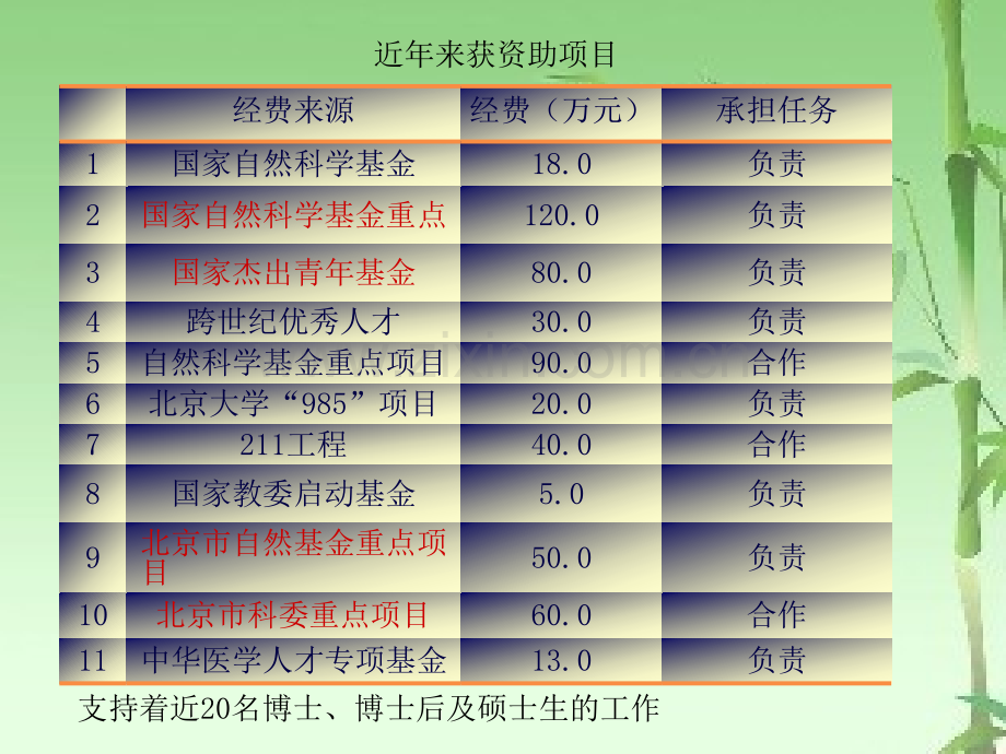 临床科研思维及研究方法ppt.ppt_第3页