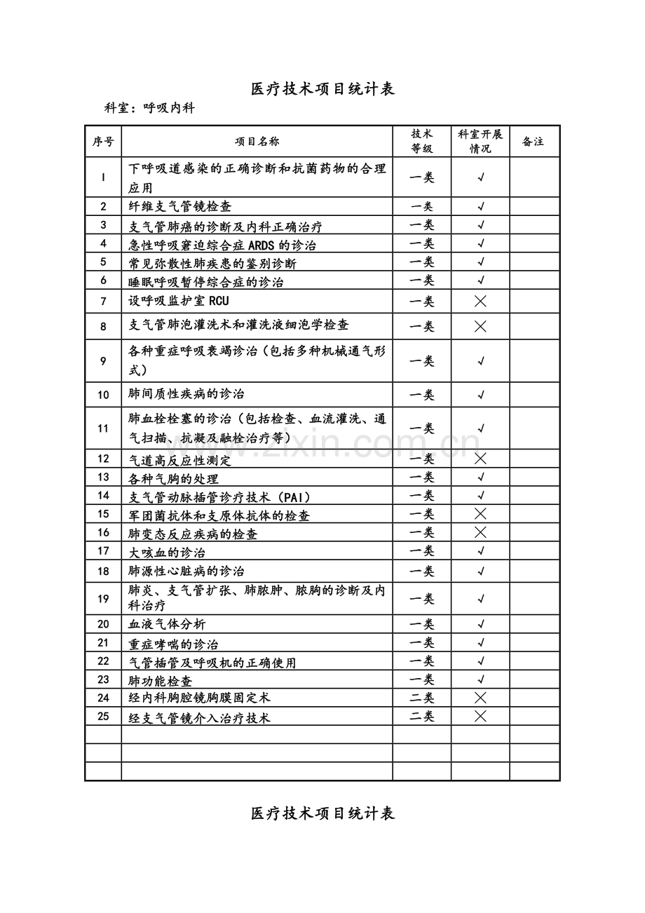 医疗技术项目统计表.doc_第1页