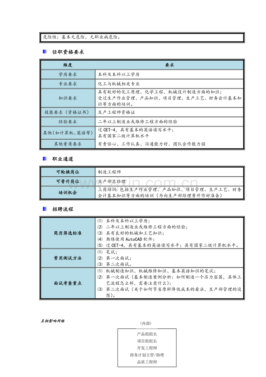 机械工程师岗位说明书.doc_第3页