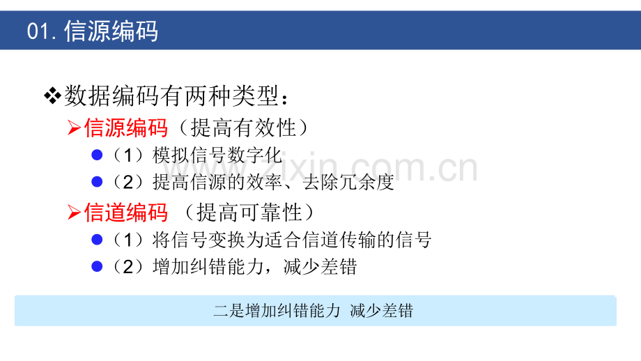 数字数据编码课件..ppt_第3页