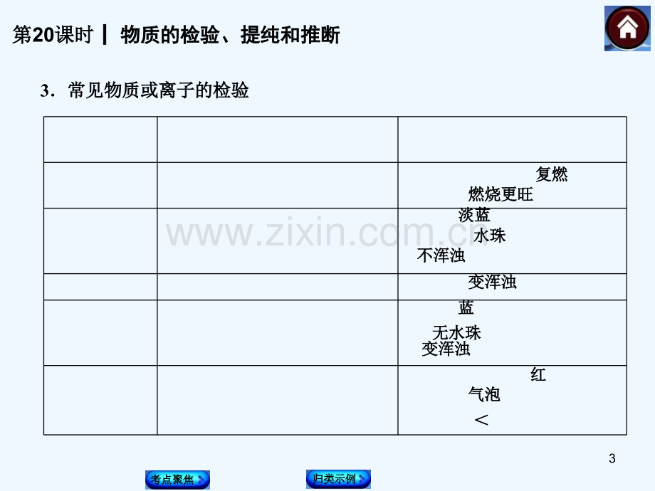 物质的检验、提纯和推断-PPT课件.ppt_第3页