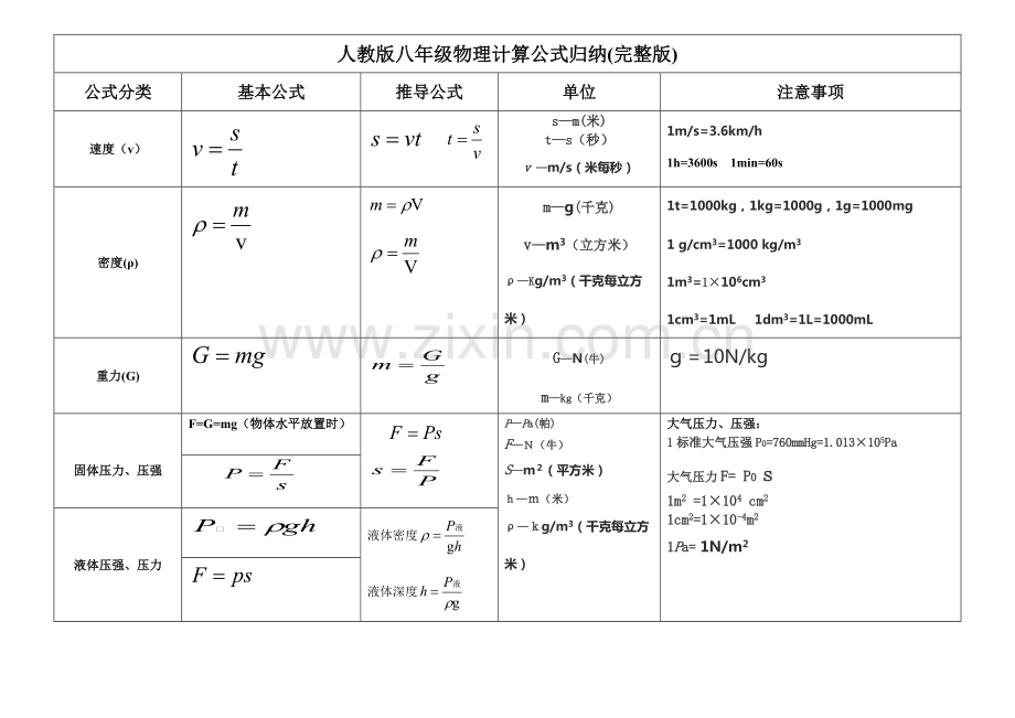 人教版八年级物理计算公式汇总.pdf_第1页