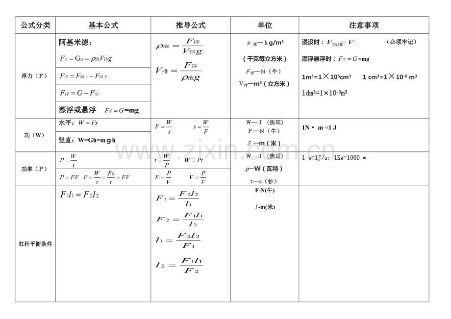 人教版八年级物理计算公式汇总.pdf_第2页