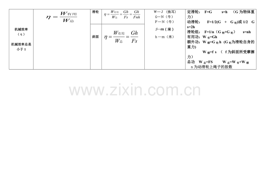 人教版八年级物理计算公式汇总.pdf_第3页