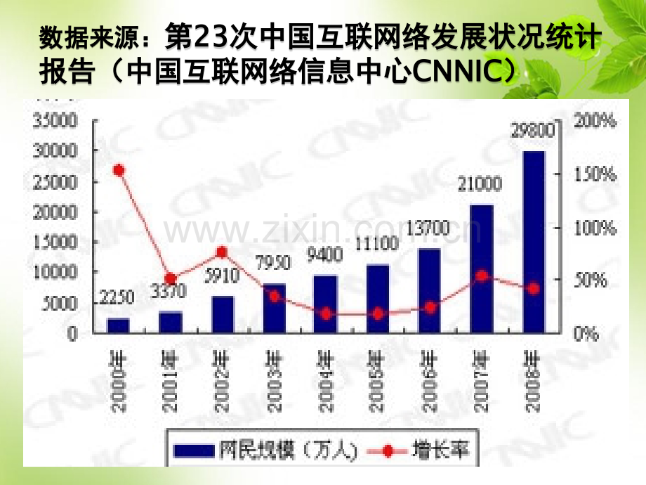 大学生心理健康教育第六讲(网络与心理健康)-PPT.ppt_第3页