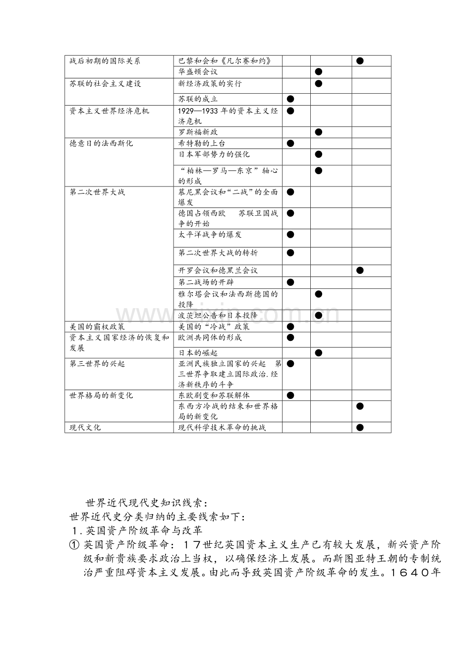 历史考试目标双向细目表及题纲.doc_第2页