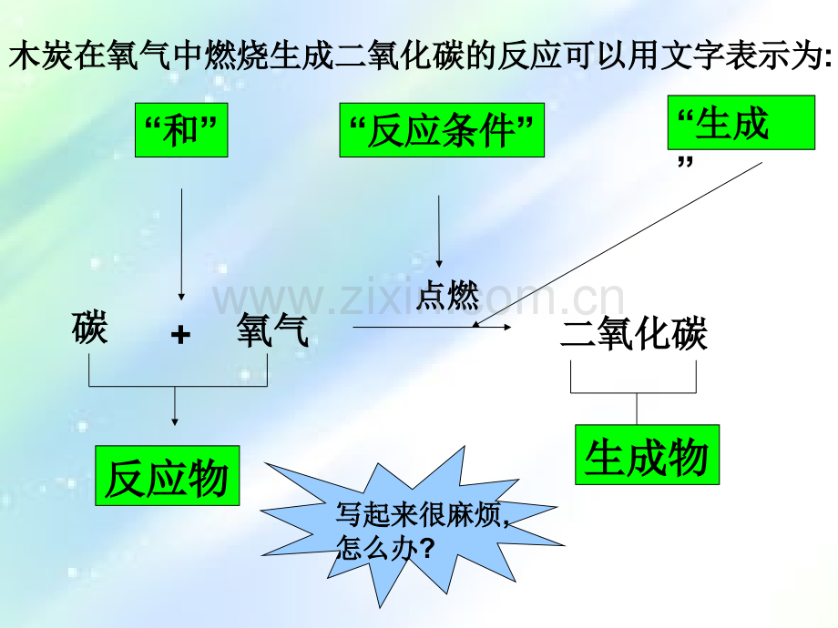 如何正确书写化学方程式-人教版-PPT.ppt_第2页